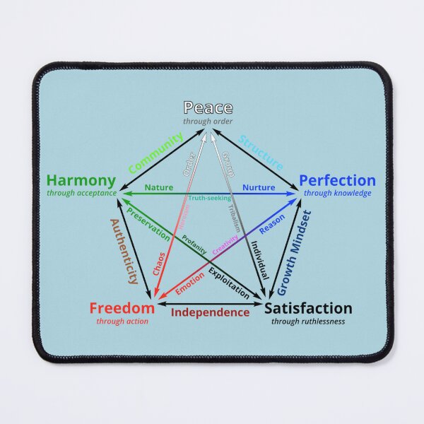 Item preview, Personal Development Graphic | Cool Motivation, Self Help Sacred Geometry  designed and sold by Based History.
