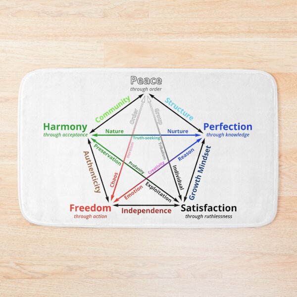 Item preview, Personal Development Graphic | Cool Motivation, Self Help Sacred Geometry  designed and sold by Based History.
