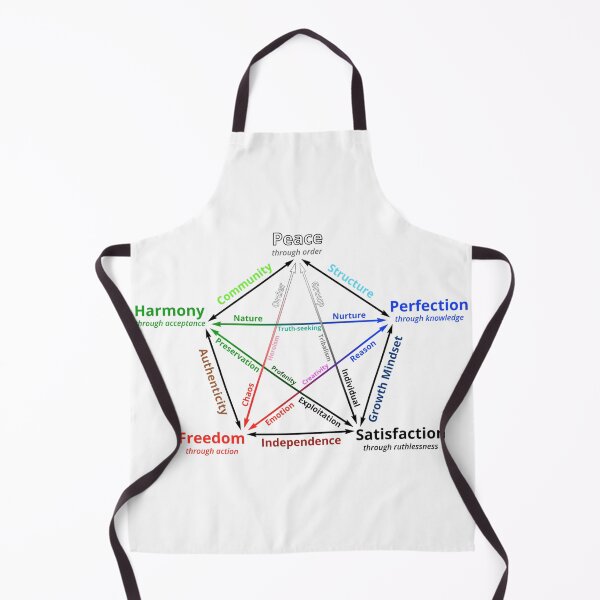 Item preview, Personal Development Graphic | Cool Motivation, Self Help Sacred Geometry  designed and sold by Based History.