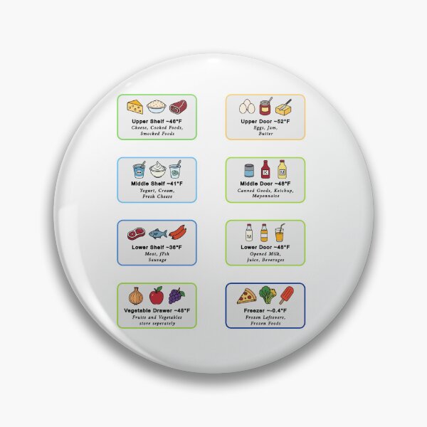 Item preview, Refrigerator Food Storage Guide Sticker, Fridge Chart, Black Line Kitchen Infographic (English) designed and sold by StickerinoShop.