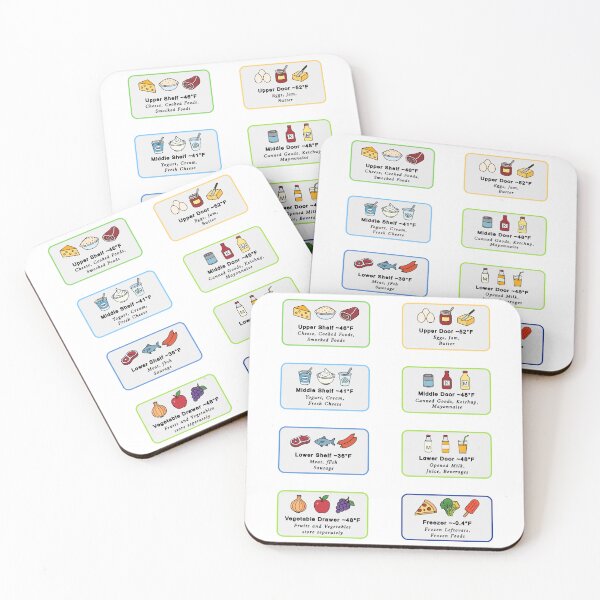 Item preview, Refrigerator Food Storage Guide Sticker, Fridge Chart, Black Line Kitchen Infographic (English) designed and sold by StickerinoShop.
