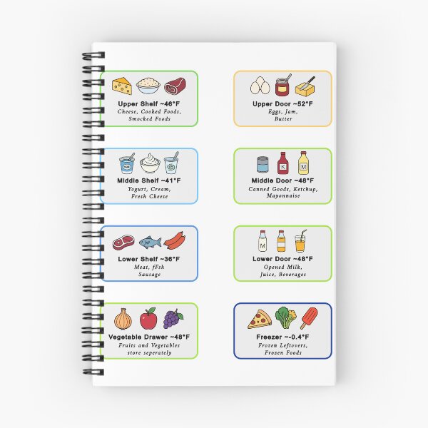Item preview, Refrigerator Food Storage Guide Sticker, Fridge Chart, Black Line Kitchen Infographic (English) designed and sold by StickerinoShop.