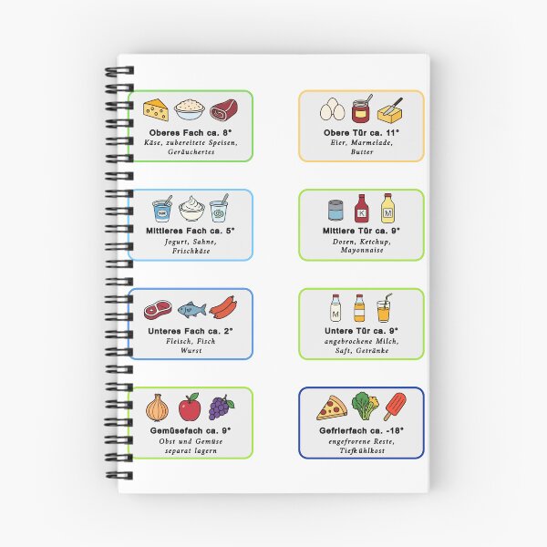Item preview, Refrigerator Food Storage Guide Sticker, Fridge Chart, Black Line Kitchen Infographic (German) designed and sold by StickerinoShop.