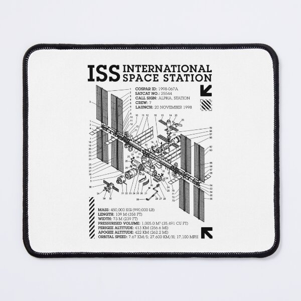Item preview, ISS International Space Station Spaceflight Science Diagram designed and sold by GrandeDuc.