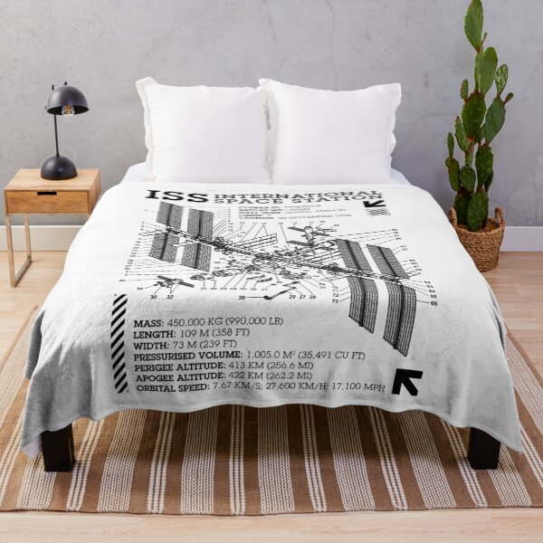 Item preview, ISS International Space Station Spaceflight Science Diagram designed and sold by GrandeDuc.