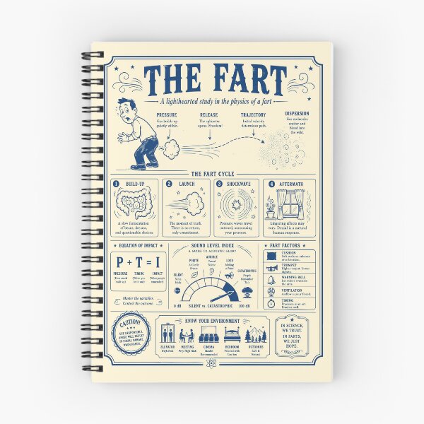 Item preview, The Physics Of A Fart Diagram designed and sold by 89shirts.