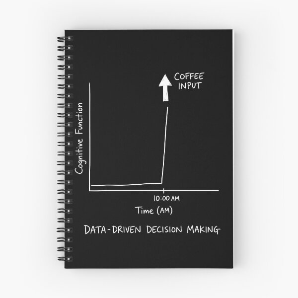 Item preview, Data Driven Decision Making Coffee Input Cognitive Function Graph designed and sold by Fenay Designs.