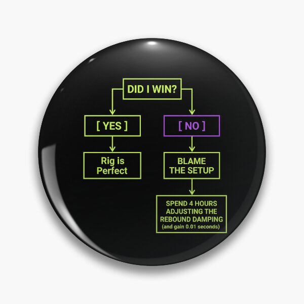 Item preview, Did I Win Blame The Setup Funny Sim Racing Flowchart designed and sold by Fenay Designs.