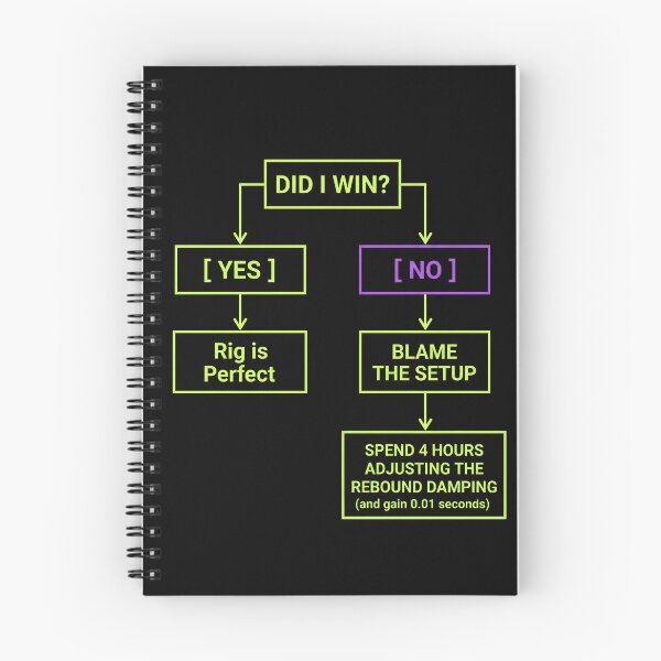 Item preview, Did I Win Blame The Setup Funny Sim Racing Flowchart designed and sold by Fenay Designs.