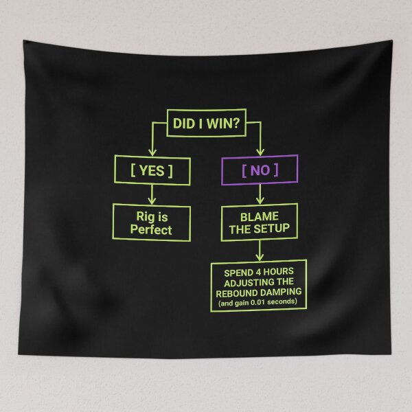 Item preview, Did I Win Blame The Setup Funny Sim Racing Flowchart designed and sold by Fenay Designs.