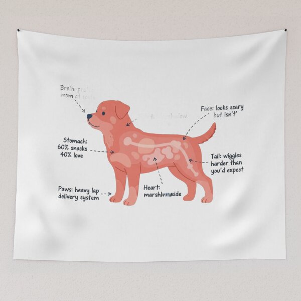Item preview, Rottweiler Anatomy - Funny Rottie Mom Dad Owner Gift designed and sold by Petensity.