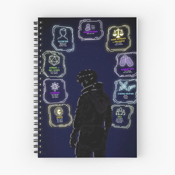 Item preview, Character Creation Poster designed and sold by sarunamii.