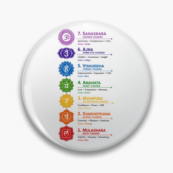 Item preview, Seven Chakra Symbols Spiritual Art designed and sold by PriyankaSonara.