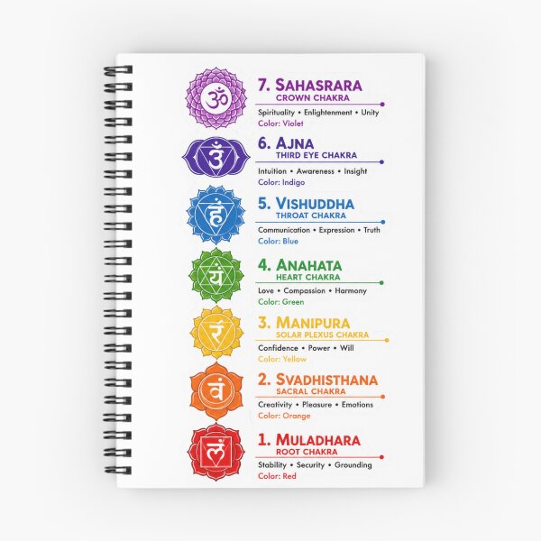 Item preview, Seven Chakra Symbols Spiritual Art designed and sold by PriyankaSonara.