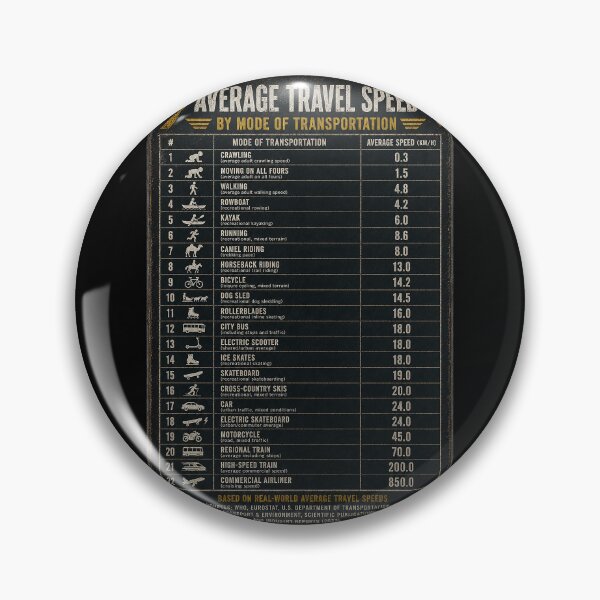 Item preview, statistics - average travel speeds designed and sold by MetusArt.