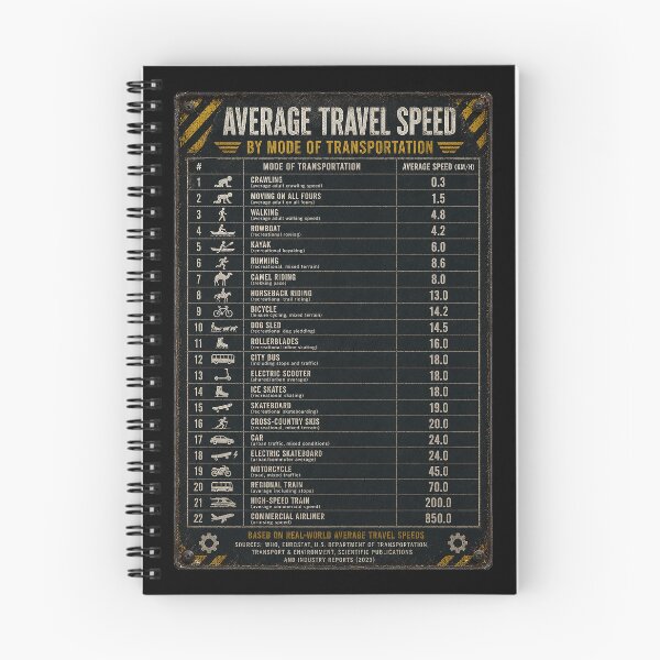 Item preview, statistics - average travel speeds designed and sold by MetusArt.