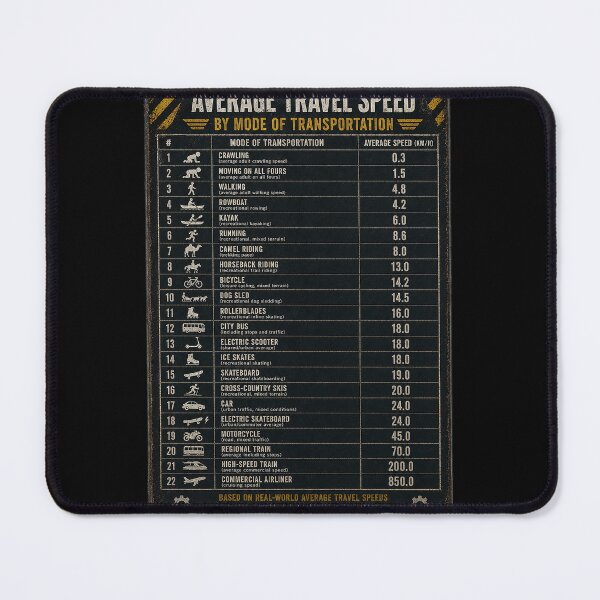 Item preview, statistics - average travel speeds designed and sold by MetusArt.