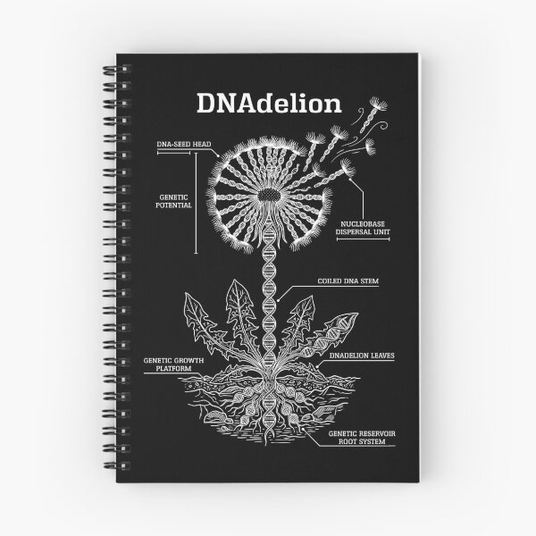Item preview, DNA Double Helix DNAdelion Dandelion Biology Science Pun designed and sold by GrandeDuc.