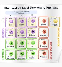 Standard Model Posters | Redbubble