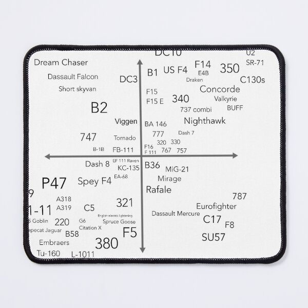 Item preview, Plane Chart designed and sold by LilyGraceRose.