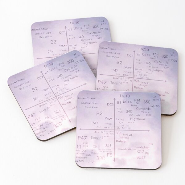 Item preview, Plane chart (purple clouds version) designed and sold by LilyGraceRose.