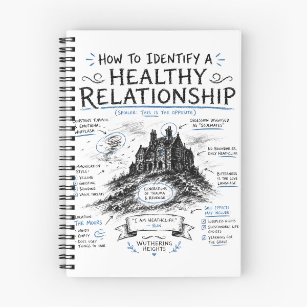 Item preview, Wuthering Heights Healthy Relationship Infographic Chalkboard Art designed and sold by Fenay Designs.