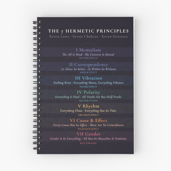 Item preview, 7 Hermetic Principles - Sacred Numerology of Seven Universal Laws - Esoteric Wall Art designed and sold by ObsidianHarbor.