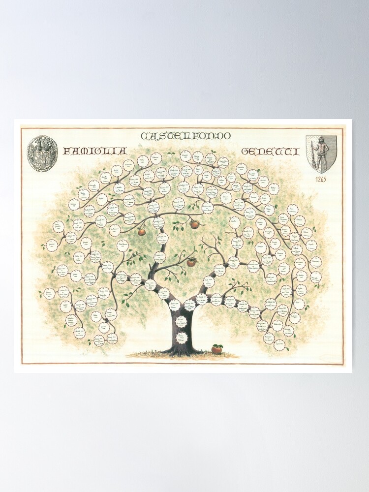 Alternate view of Original Genetti Family Tree Poster