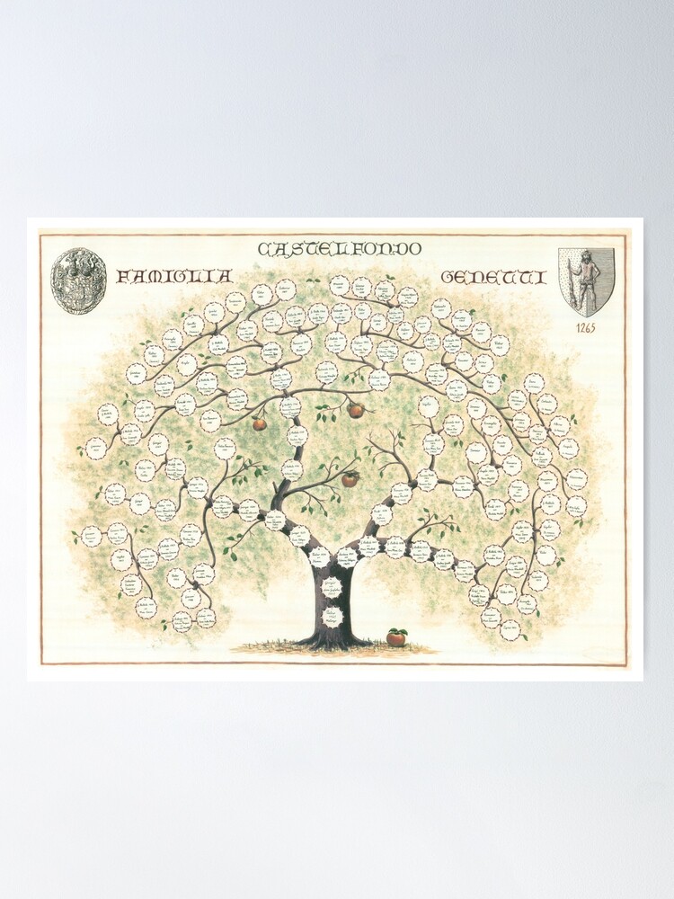 Alternate view of Original Genetti Family Tree Poster