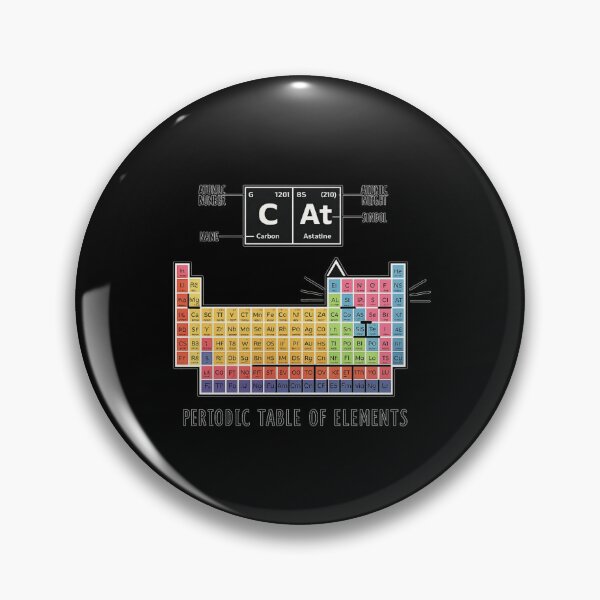 Item preview, Cat Periodic Table Funny Chemistry Science Humor designed and sold by Ekonolotie.