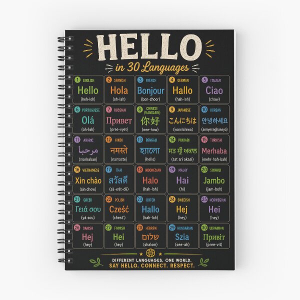 Item preview, Hello in 30 Languages designed and sold by MKDSN.
