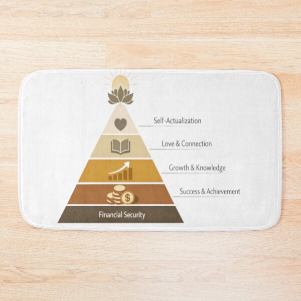 Item preview, Pyramid of Growth – Human Needs Design designed and sold by Cristhian Almanza.