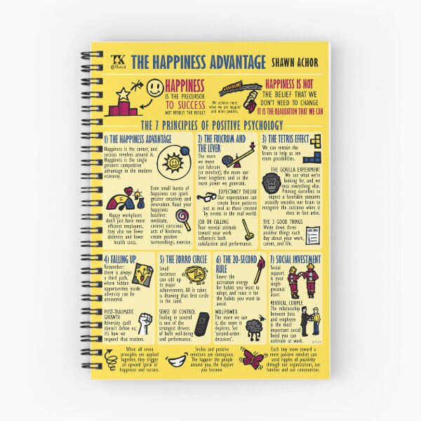 Item preview, Visual Notes The Happiness Advantage (Shawn Achor) designed and sold by TKsuited.