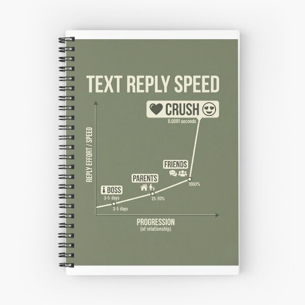 Artikelvorschau, Textantwortgeschwindigkeit für CRUSH | Grafik-T-Shirt entworfen und verkauft von Prism-Bubble.