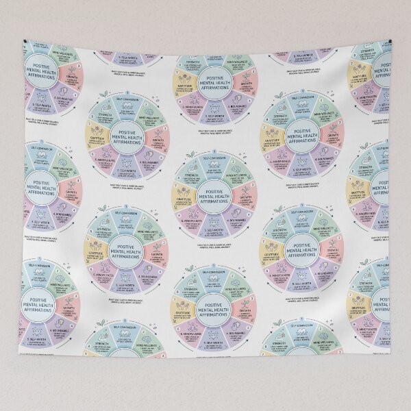Item preview, Mental Health Therapist Self Care Affirmation Diagram designed and sold by PictoVibe.