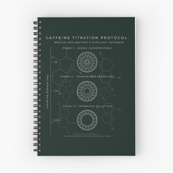 Item preview, Caffeine Titration Protocol: Pupillary Response Clinical Chart - Apothecary Edition designed and sold by PolarisCreative.