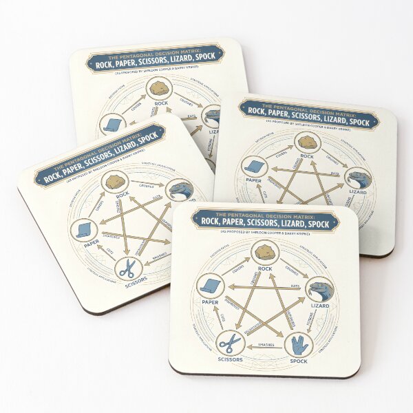 Item preview, The Pentagonal Decision Matrix Rock Paper Scissors Lizard Spock designed and sold by Greemo03.