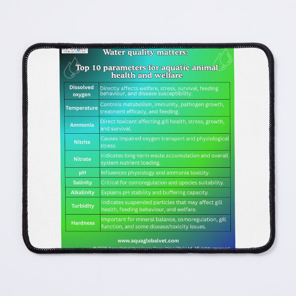 Item preview, Water quality poster designed and sold by Aquaglobal Vet.