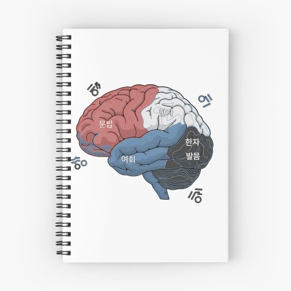 Item preview, Korean brain language map topographic regions hangul grammar neuroscience art gift designed and sold by language-des.