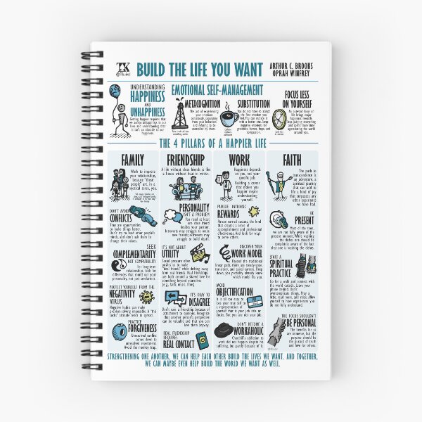 Item preview, Visual summary Build the Life You Want (Arthur Brooks) designed and sold by TKsuited.
