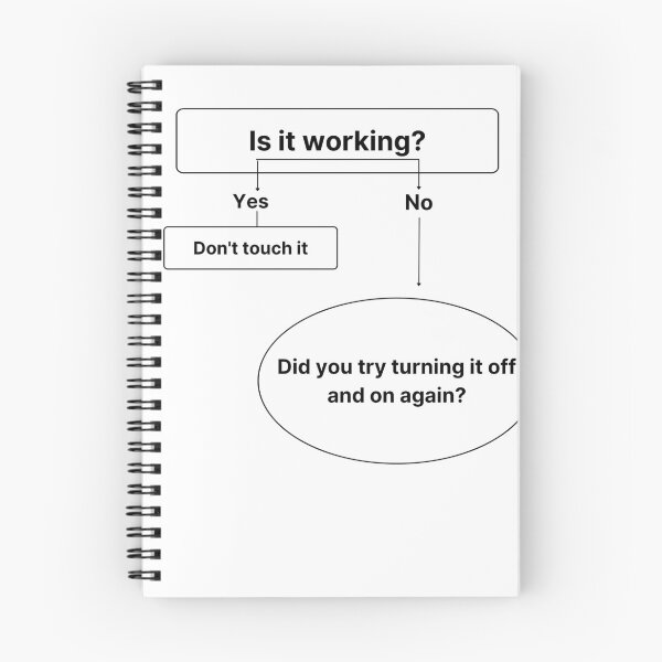 Item preview, Funny IT Support Flowchart designed and sold by Goldenhourtees.