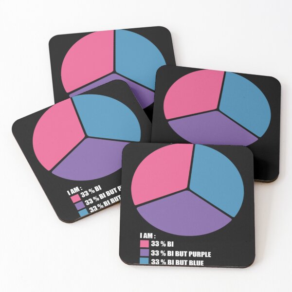 Item preview, Bisexual Pie Chart designed and sold by SilentMeadow12.