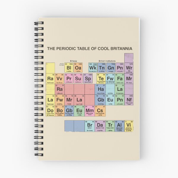 Item preview, The Periodic Table of Cool Britannia – Funny British 90s Nostalgia Culture Gift designed and sold by Velustro Shop.