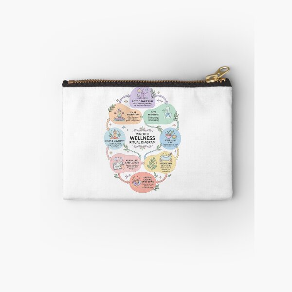 Item preview, Mental Health Yoga Studio Wellness Ritual Affirmation Diagram designed and sold by PictoVibe.