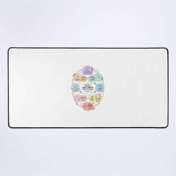 Item preview, Mental Health Yoga Studio Wellness Ritual Affirmation Diagram designed and sold by PictoVibe.