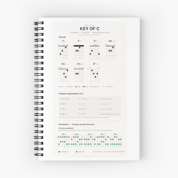 Item preview, Guitar Chords Scales Chart Key of C Major designed and sold by iampaulmorris.