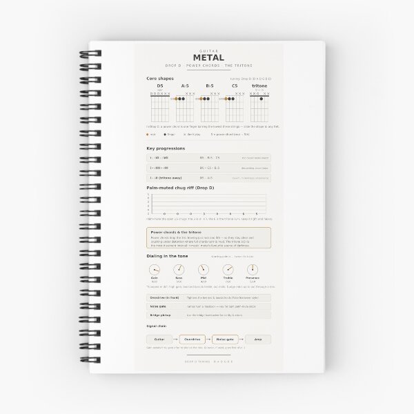 Item preview, Metal Guitar Power Chords Drop D Chart Reference designed and sold by iampaulmorris.