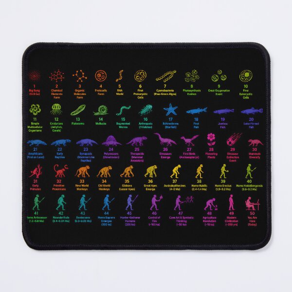Item preview, Evolution of Life Timeline Poster | Big Bang to Modern Humans Rainbow Science Art designed and sold by RockyLambda.