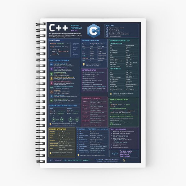 Aperçu de l'œuvre Aide-mémoire C++ créée et vendue par Roxburylane.