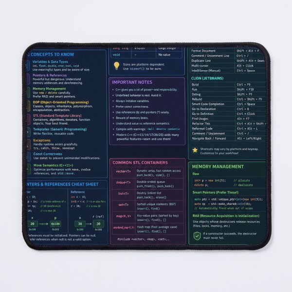 Item preview, C++ cheat sheet  designed and sold by Roxburylane.